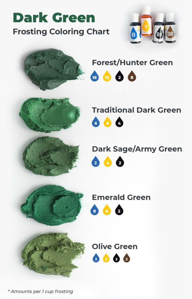Dark Green Gel Food Color Mixing Chart