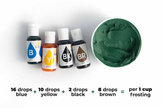 Food coloring formula for dark forest hunter green frosting